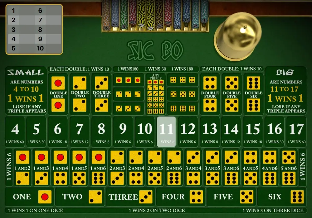 Lempar Dadu Bikin Tegang Main Casino Sicbo Online Favorit